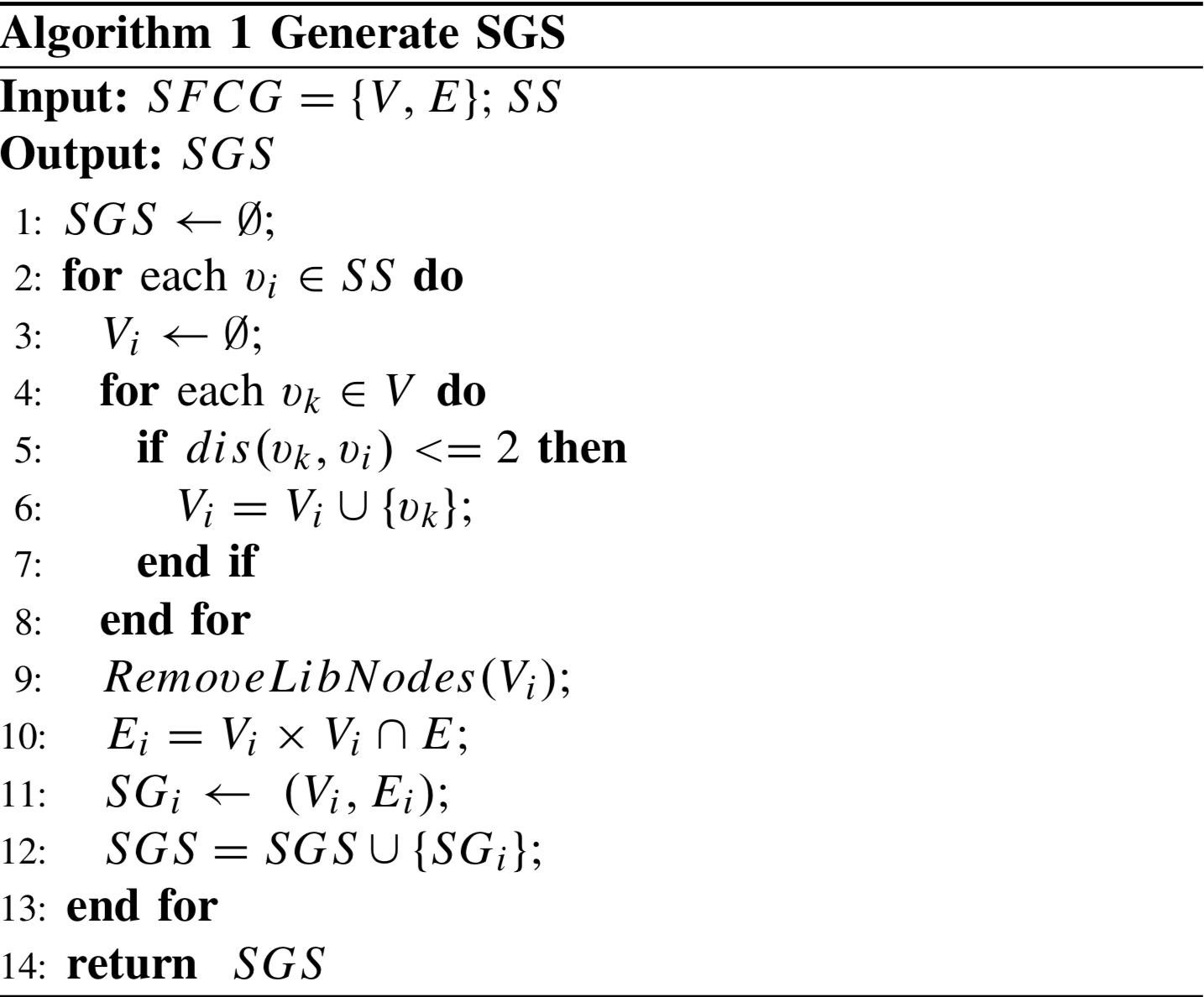 算法1：生成SGS
