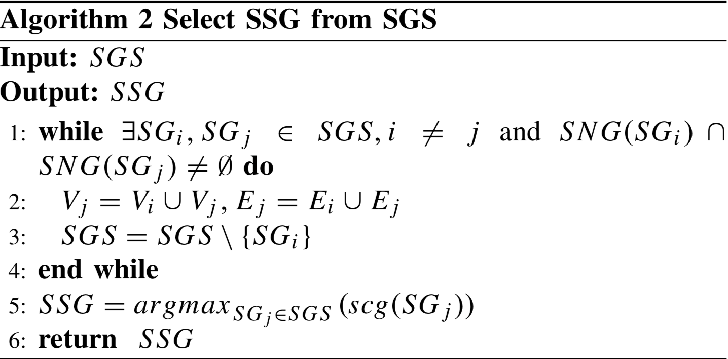 算法2：从SGS中选出SSG