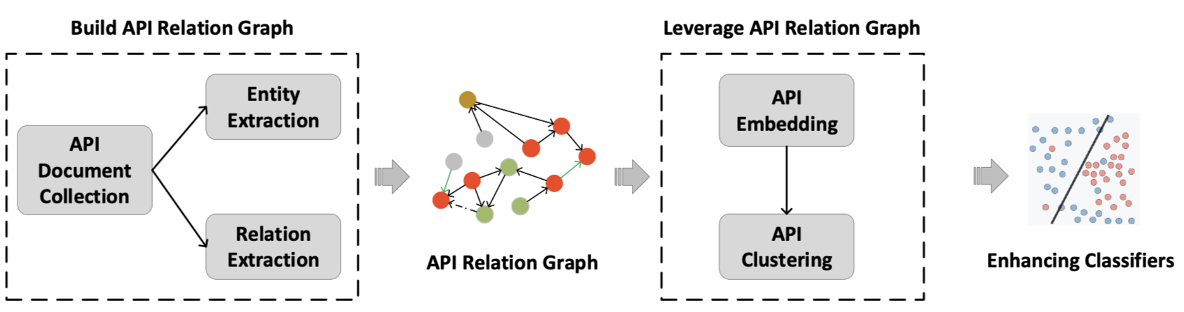 APIGraph 总体结构图